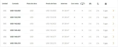 Departamento de 2 dormitorios en Venta en Madame Lynch, Asunción