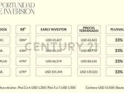 Departamento de 1 dormitorio en Venta en Mariscal Estigarribia, Asunción