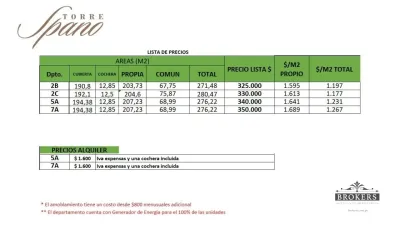 Departamento de 3 dormitorios en Venta en San Cristóbal, Asunción