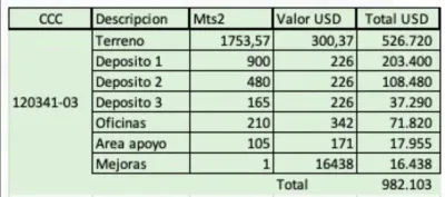 Depósito de 429m² en Venta en Las Mercedes, Lambaré